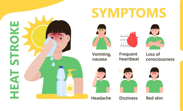 Heat stroke symptoms and warning signs explained.