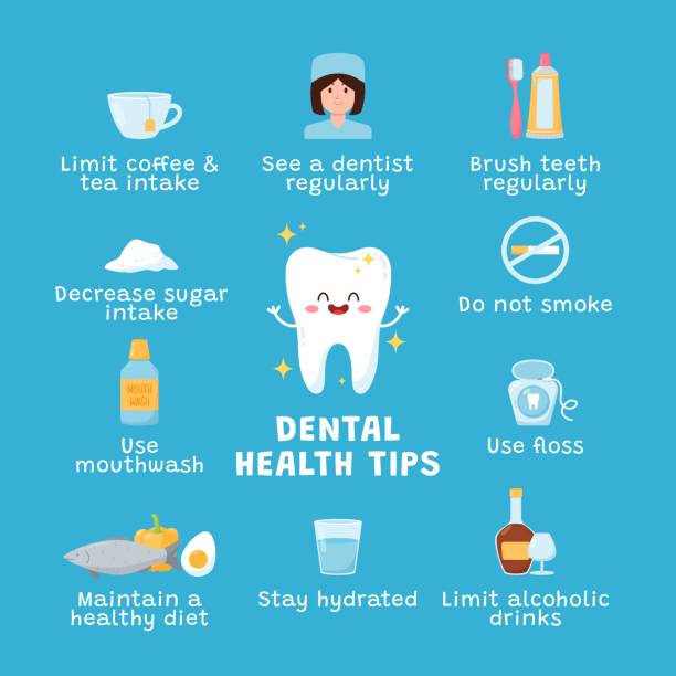 Illustrated guide with tips for dental health, including brushing, flossing, limiting sugar, and staying hydrated.